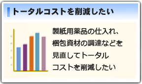 トータルコストを削減したい